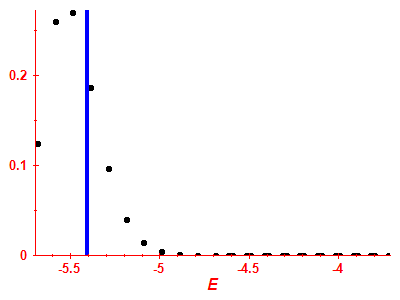 Strength function